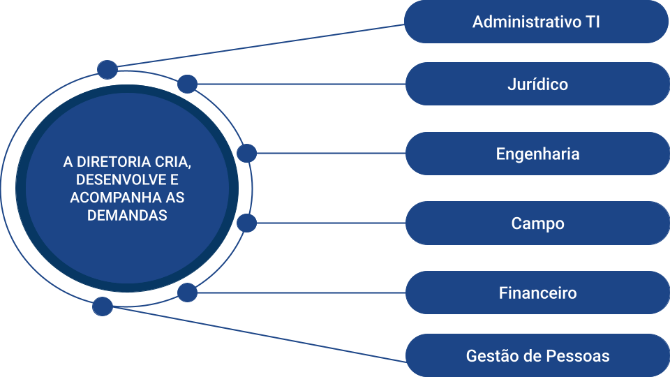 Imagem ilustrativa sobre modelo de governança